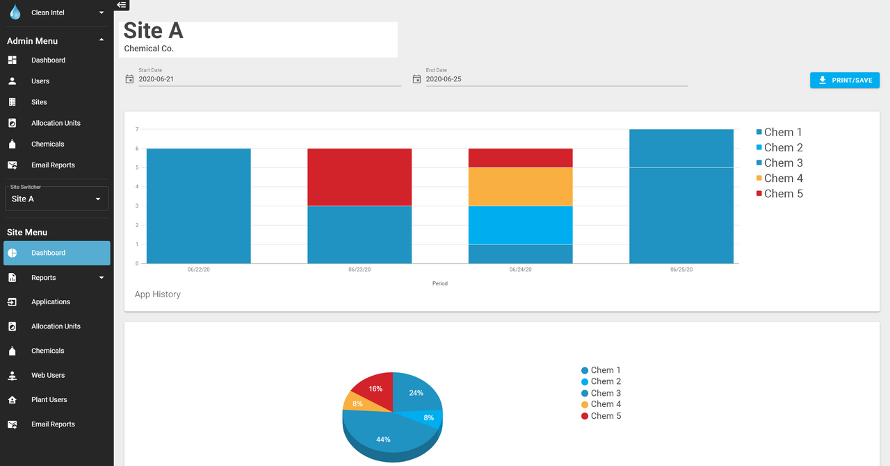 ALXPRO Chemical Dispenser Controller