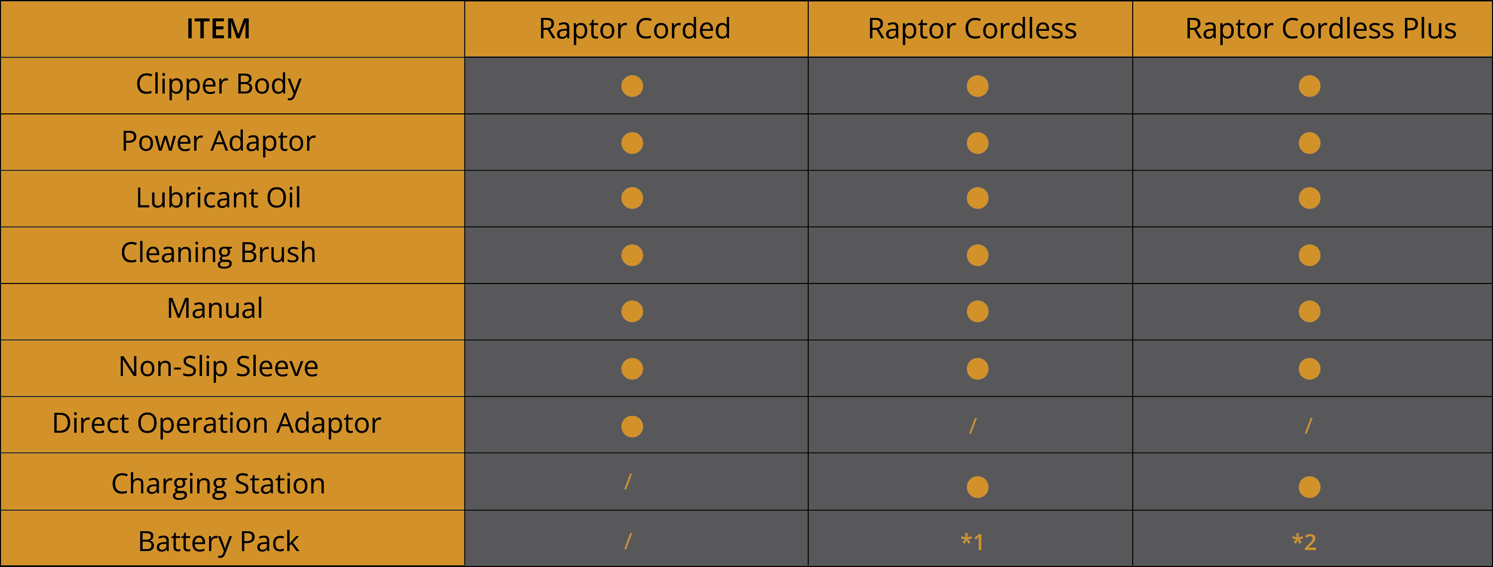 raptor-clippers-package-contents-chart.png