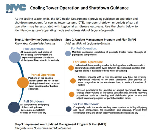 Cooling Tower Registration and Maintenance Instructions for Landlords 2024