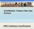 Detailed Guide on How to E-Certificate an DOB NYC Violation