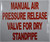Manual AIR Pressure Release Valve for Dry Standpipe Sign