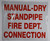 Manual Dry Standpipe Sign