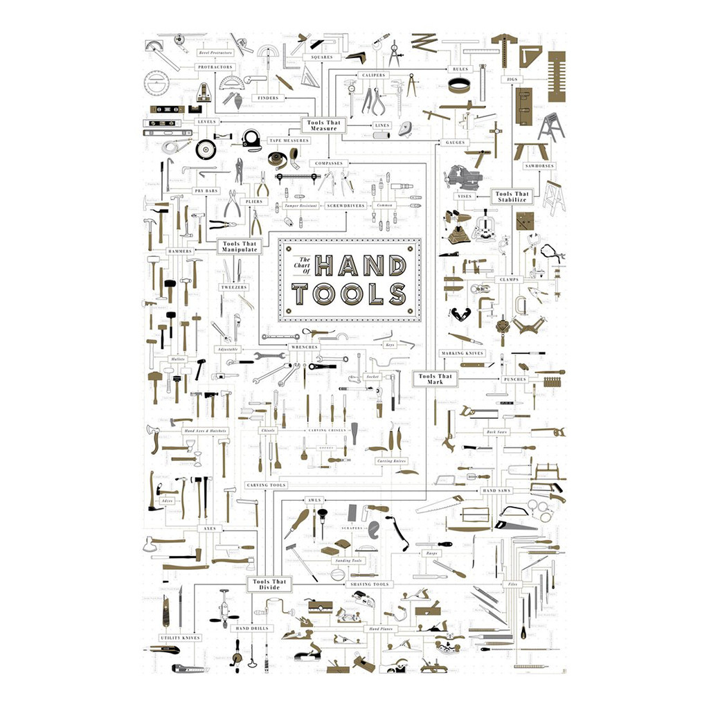 The Chart of Hand Tools