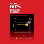 M18 FUEL™ PACKOUT™ 2.5 Gallon Wet/Dry Vacuum - 0970-20