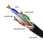 Cat 6 Riser Ethernet Cable Black - 23AWG | Bare Copper 1000ft - 7012-N