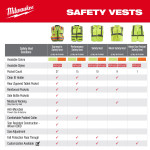 Class2 HighVis Yellow Safety Vest - L/XL - 48-73-5022