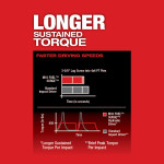 M18 FUEL SURGE 1/4in Hex Hydraulic Drivr - 2760-20