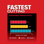 M12 FUEL™ Compact Band Saw Kit - 2529-21XC