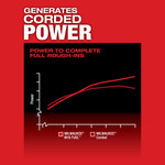 M18 FUEL™ SUPER HAWG™ Right Angle Drill w/ QUIK-LOK™ - 2811-20