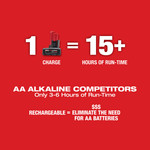 M12™ Green 360° 3-Plane Laser Kit - 3632-21