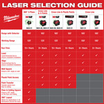 M12™ Green 360° 3-Plane Laser Kit - 3632-21