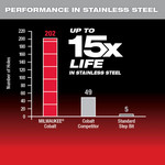 Cobalt Step Drill Bit #1 (1/8"-1/2") - 48-89-9281