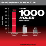 Cobalt Step Drill Bit #1 (1/8"-1/2") - 48-89-9281