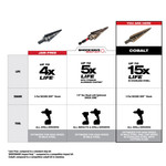 Cobalt Step Drill Bit #4 (3/16-7/8") - 48-89-9284