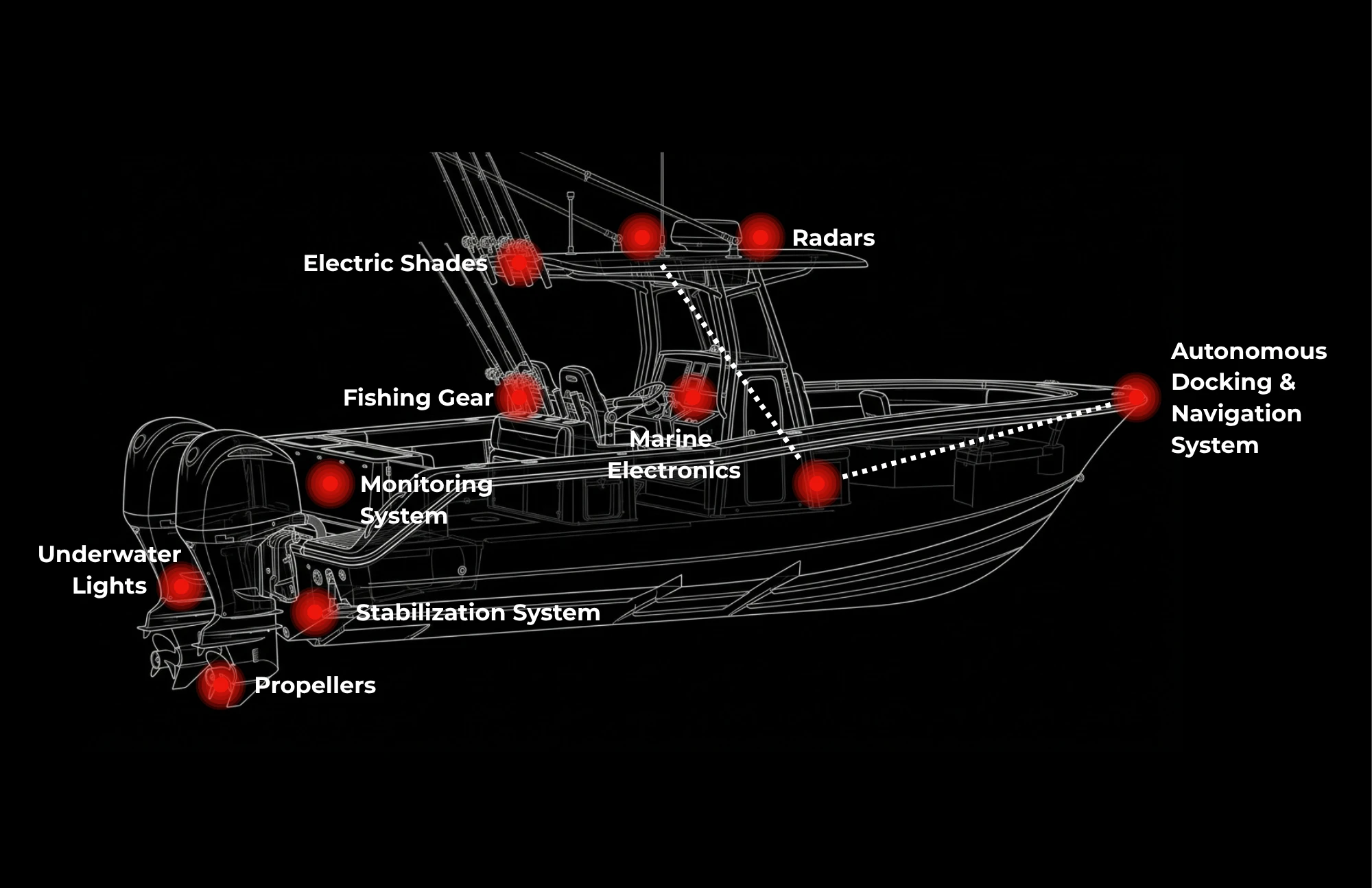 Integrated Marine Technology Systems Blueprint