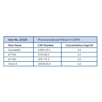 Phytocannabinoid Mixture 4 (CRM) (1 mg/mL), Solution in Acetonitrile
