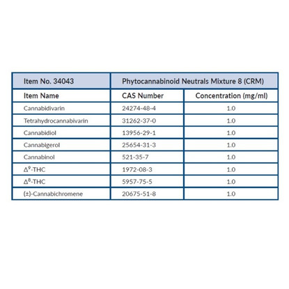 Phytocannabinoid Neutrals Mixture 8 (CRM) (0.5 mL, 1 mg/mL), Solution in Acetonitrile