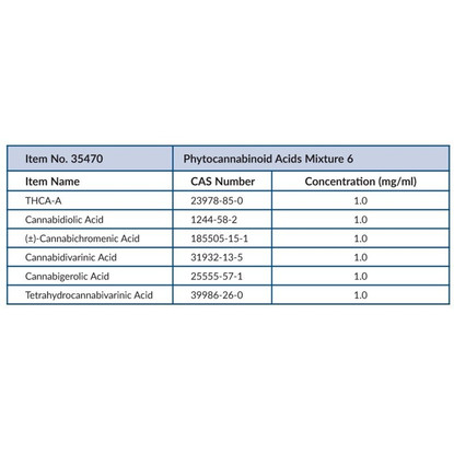 Phytocannabinoid Acids Mixture 6 (CRM) (1 mg/mL) Solution in 99:1 Acetonitrile/DIPEA Stabilized with 0.05% Ascorbic Acid