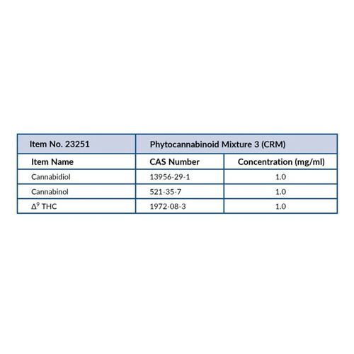 Phytocannabinoid Mixture 3 (CRM) (1mL, 1 mg/mL), Solution in Methanol