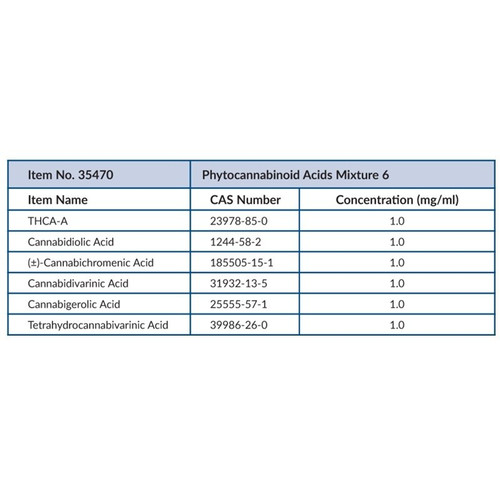 Phytocannabinoid Acids Mixture 6 (CRM) (1 mg/mL) Solution in 99:1 Acetonitrile/DIPEA Stabilized with 0.05% Ascorbic Acid