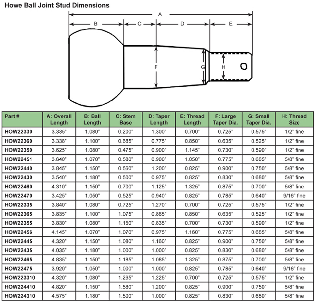 Howe Repl Ball Joint Stud Lower Std (GM) 22430 - J J Motorsports