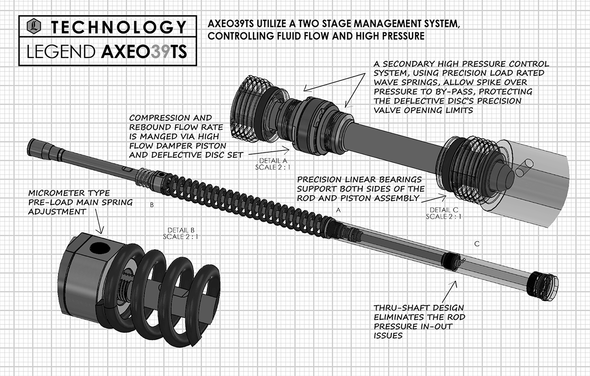 LEGEND SUSPENSION AXEO39TS Higher-Performance Front End Suspension System - 39 mm 0414-0547