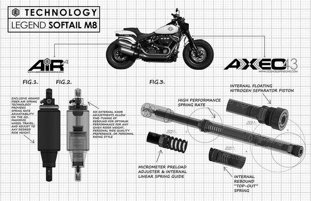 LEGEND SUSPENSION AXEO43 Inverted High-Performance Front End Suspension System - 43 mm 0414-0589