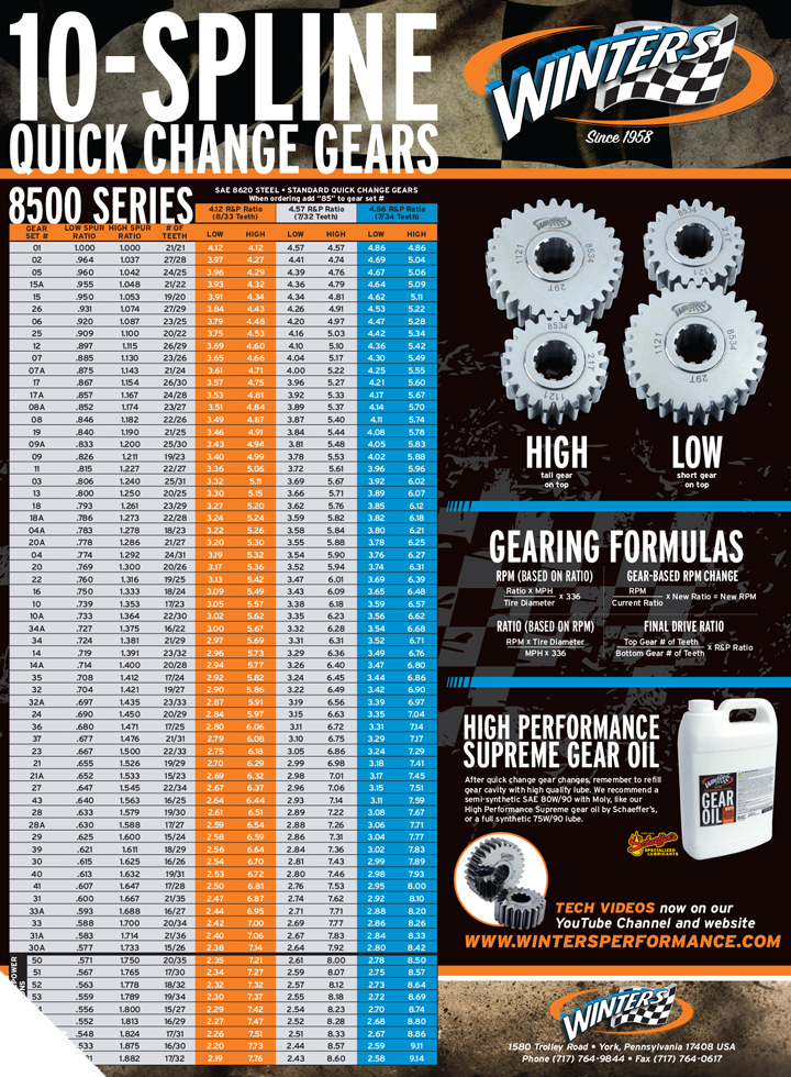 winters quick change gear set chart