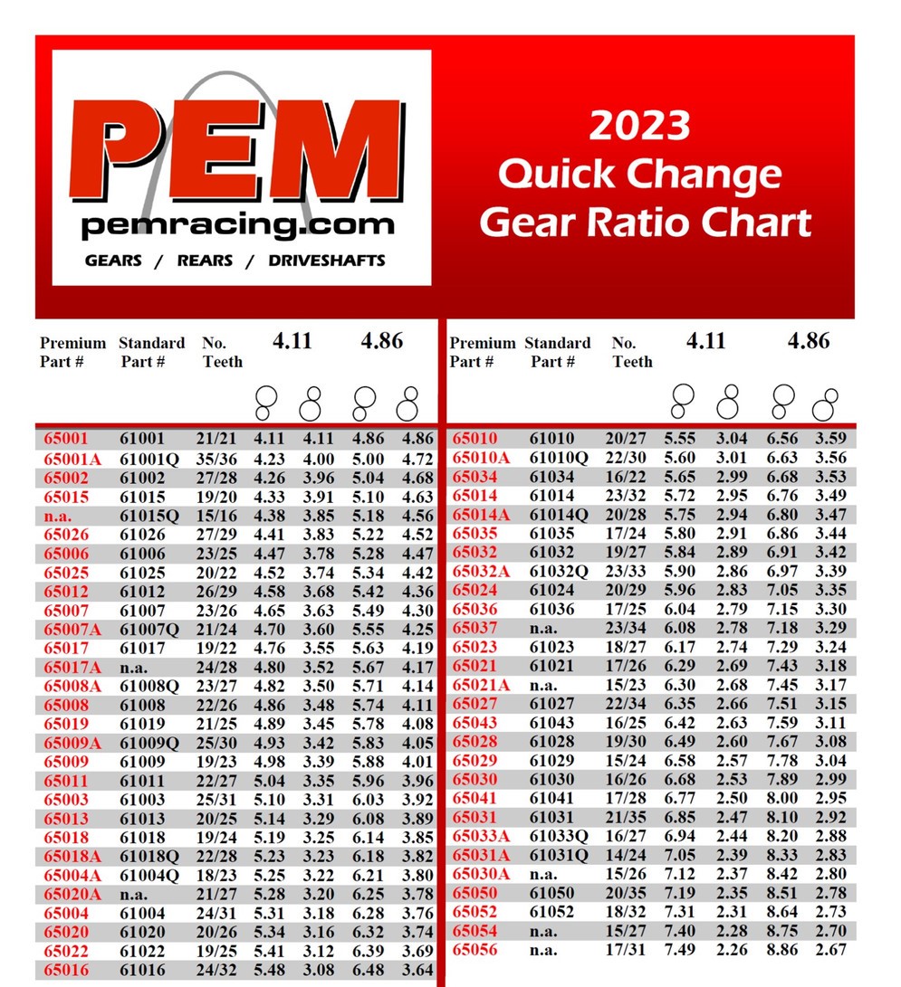 PEM Quick Change Gear Chart