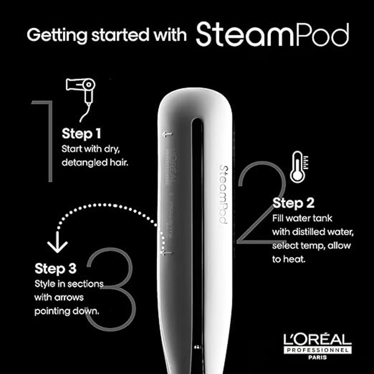 SteamPod 3.0 Steam Styler - Hair Square Inc.