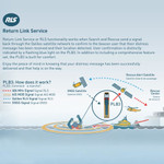 Ocean Signal PLB3 with AIS and Return Link Service