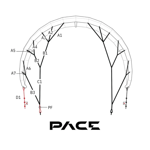 Pace