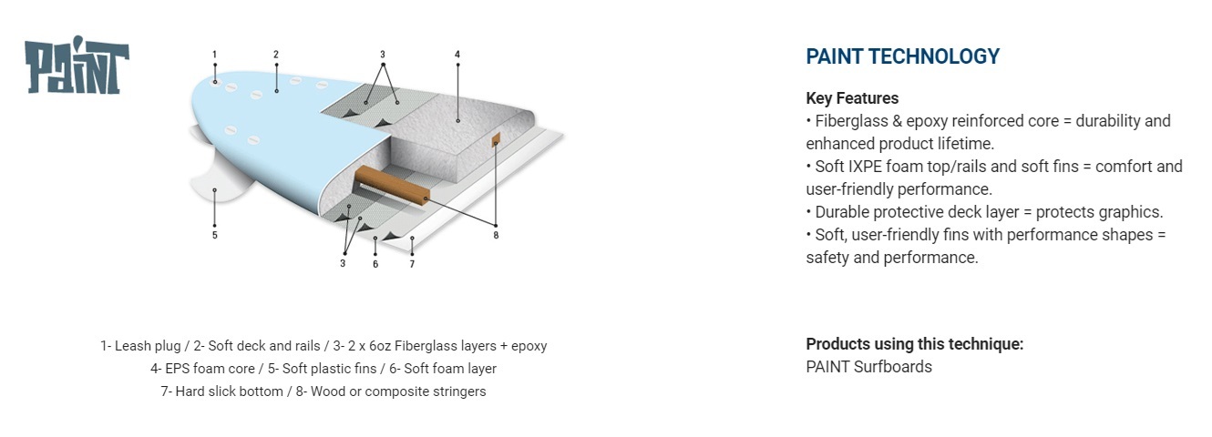 7'6 Paint Easy Softboard
