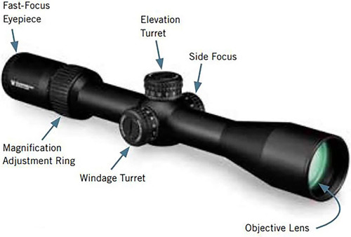 Technical anatomy diagram labeling the core components including turrets, parallax dial, and objective lens of a Vortex riflescope