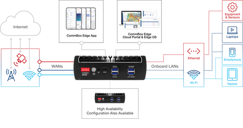 MTA for two (2) VolP lines