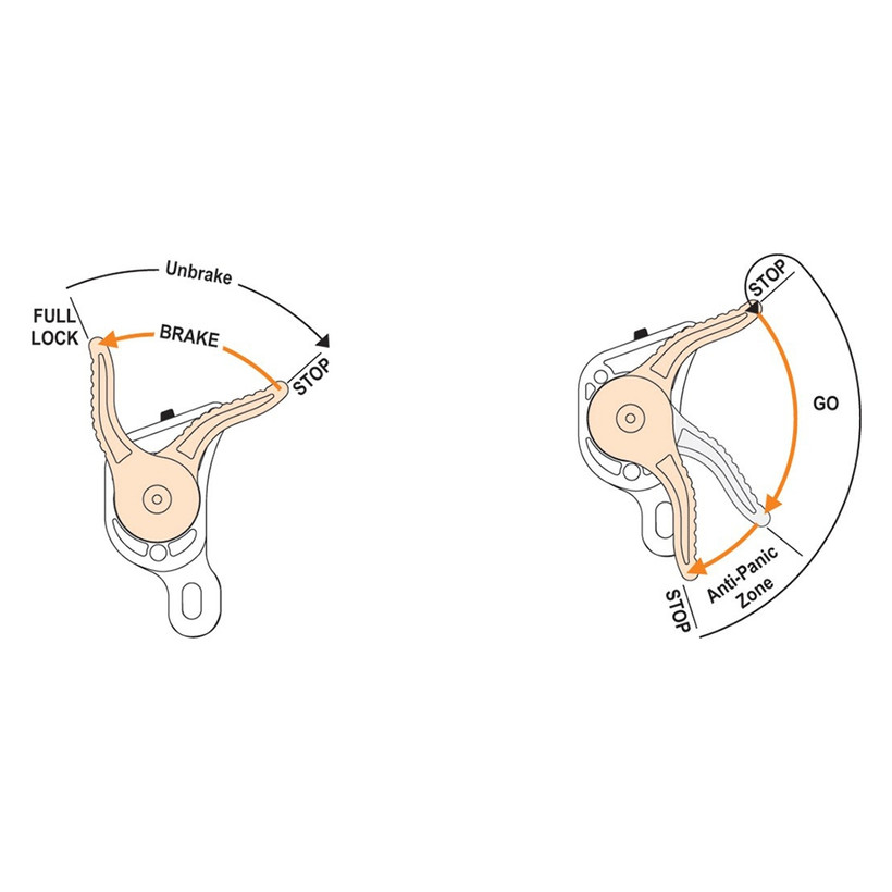 Active slide of Camp Giant Descender