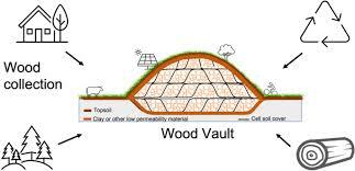 wood-vault.jpg