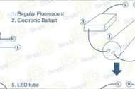 7 Steps to Installing LED Tubes