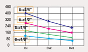 CNC Feed Rate