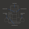 Shaper Tools Complete Origin System, Shaper Origin Handheld CNC Machine Plus Shaper Workstation Plus Shaper Plate