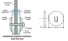 Saw Blade Stabilizers