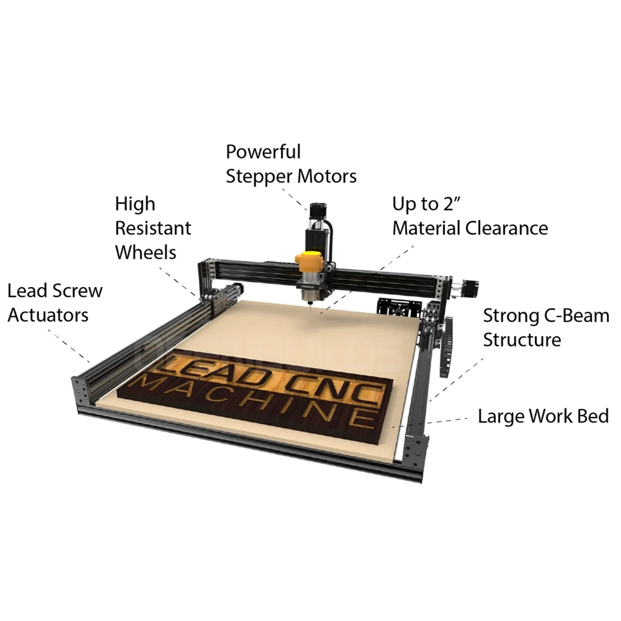 OpenBuilds Screw Sizing Chart