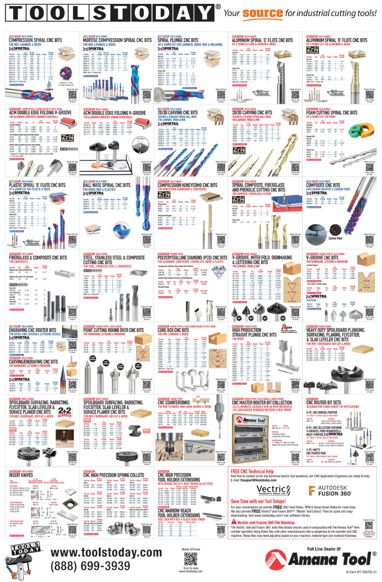 CNC Tooling Guide Poster 24x36 - ToolsToday, Free Shipping