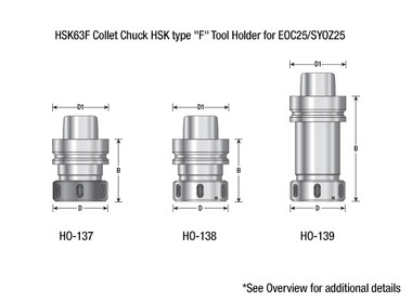 Adaptateurs/supports CNC pour plusieurs machines