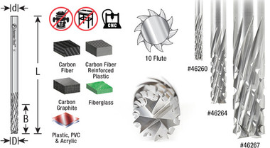 Fibra de vidrio
Placa de circuito impreso de fibra de vidrio
Plástico reforzado con fibra de vidrio (PRFV)
Polímero reforzado con fibra de vidrio - Materiales plásticos (GFR)
Kevlar