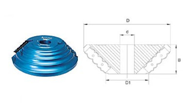 Einsatz Multi Cove Cutter