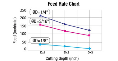 5-Pc Aluminum Cutting CNC Solid Carbide Spiral O Flute Collection, 1/8 Inch Shank
