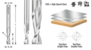 HSS-Spiral-Aluminiumfräser, ein- und zweischneidig, Up-Cut Router Bits