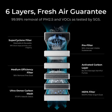 xTool SafetyPro AP2 Air Purifier - Efficient Air Cleaning