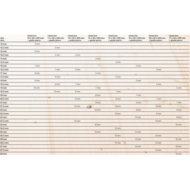 Mafell 202817 Guide Piece 7 Mm